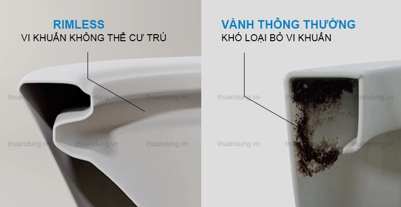 Công nghệ vành trơn lang Rimless